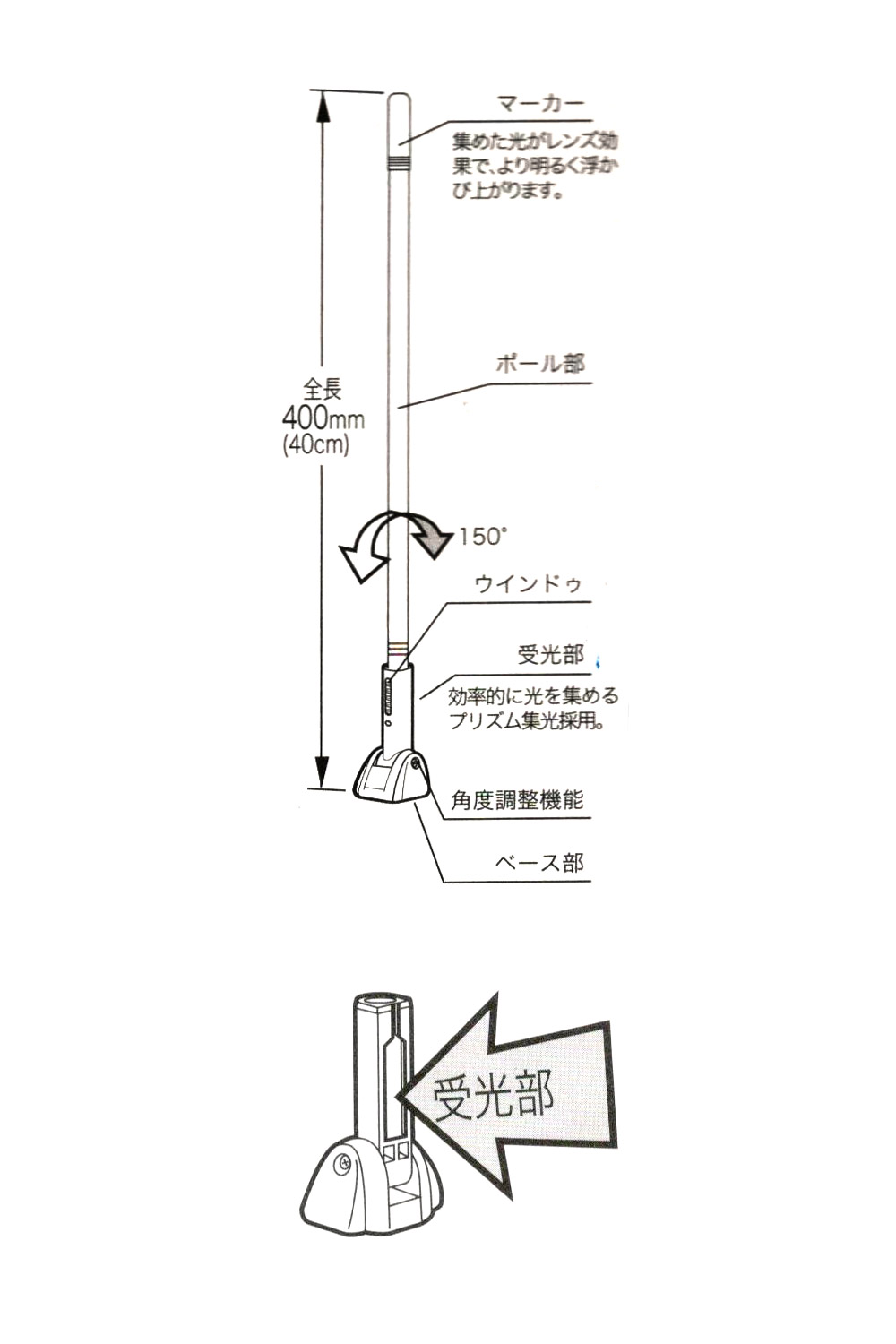 黏贴於保险杆上,集光装置是安装在大灯可直接照射的位置时,旗杆顶部