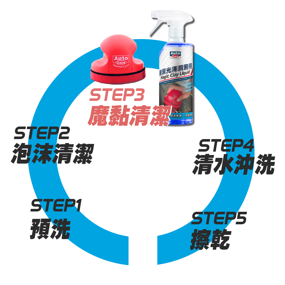 AutoCare 魔潔光澤潤滑劑