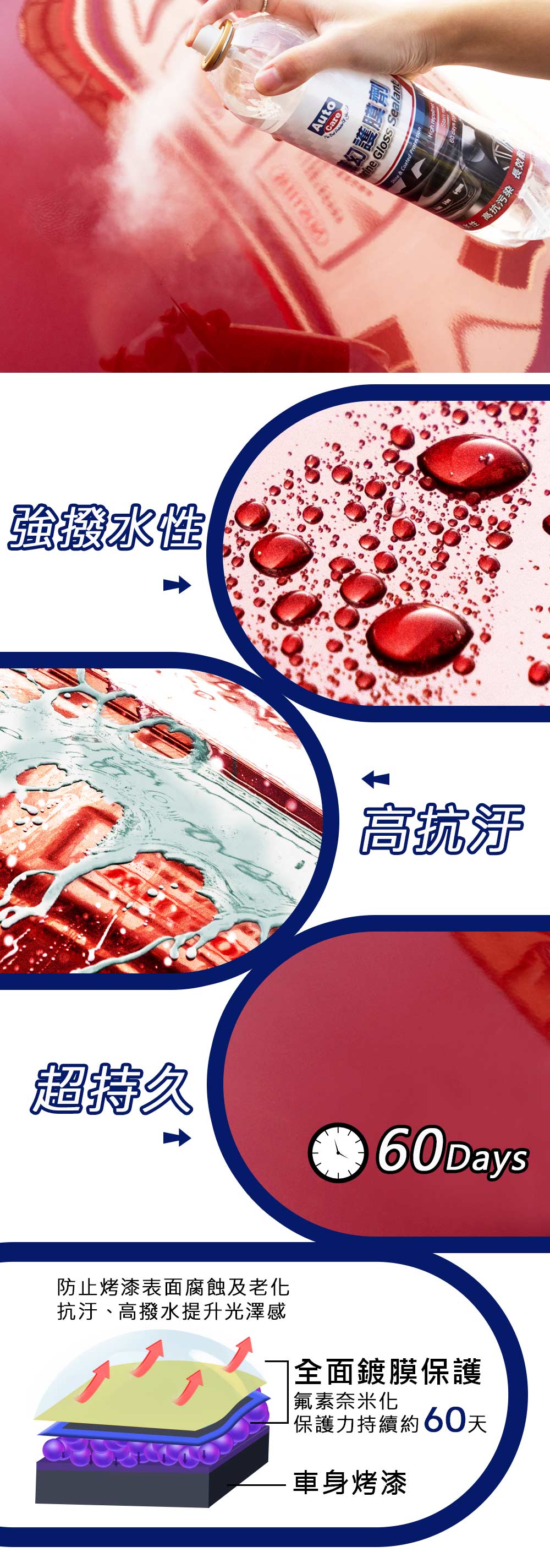 AutoCare 魔幻護膜劑