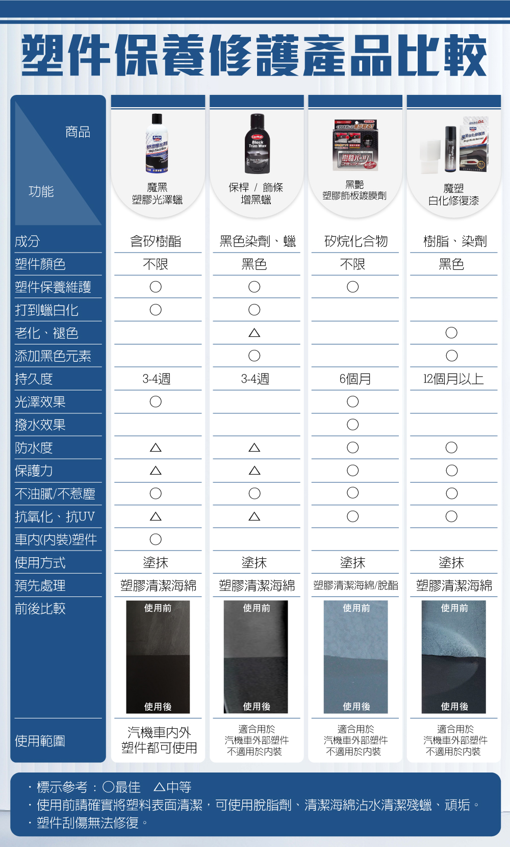 塑件類產品比較表