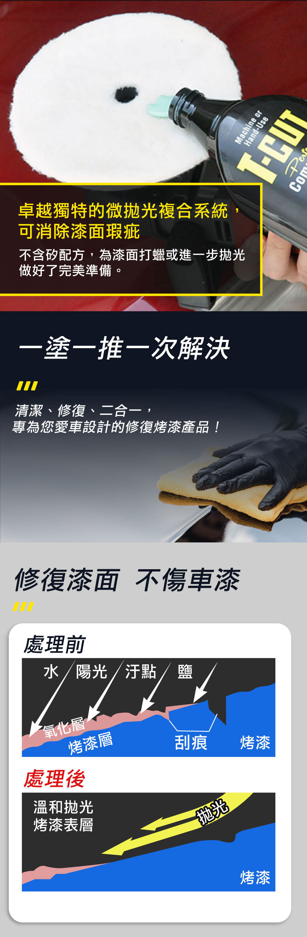 一次一推一次解決