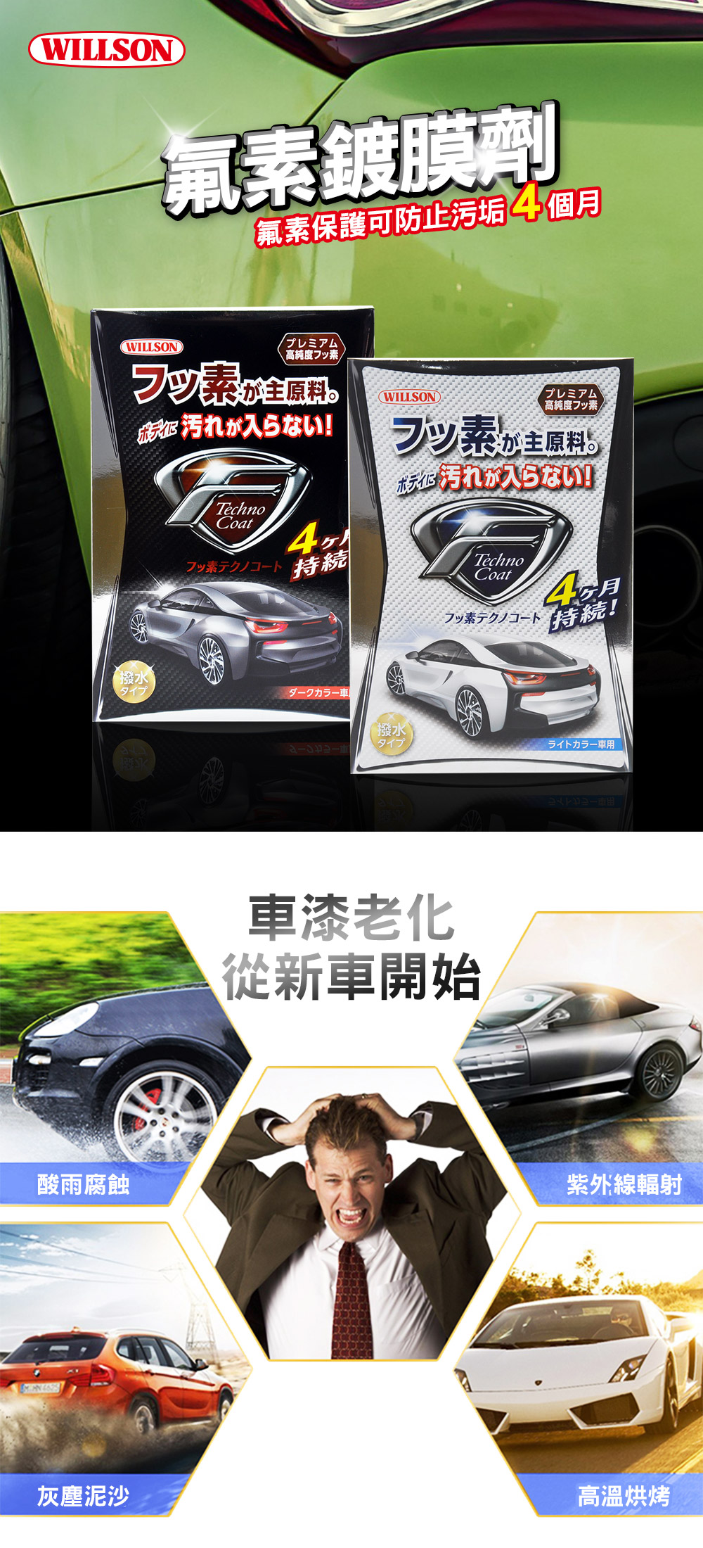 Willson 氟素鍍膜劑