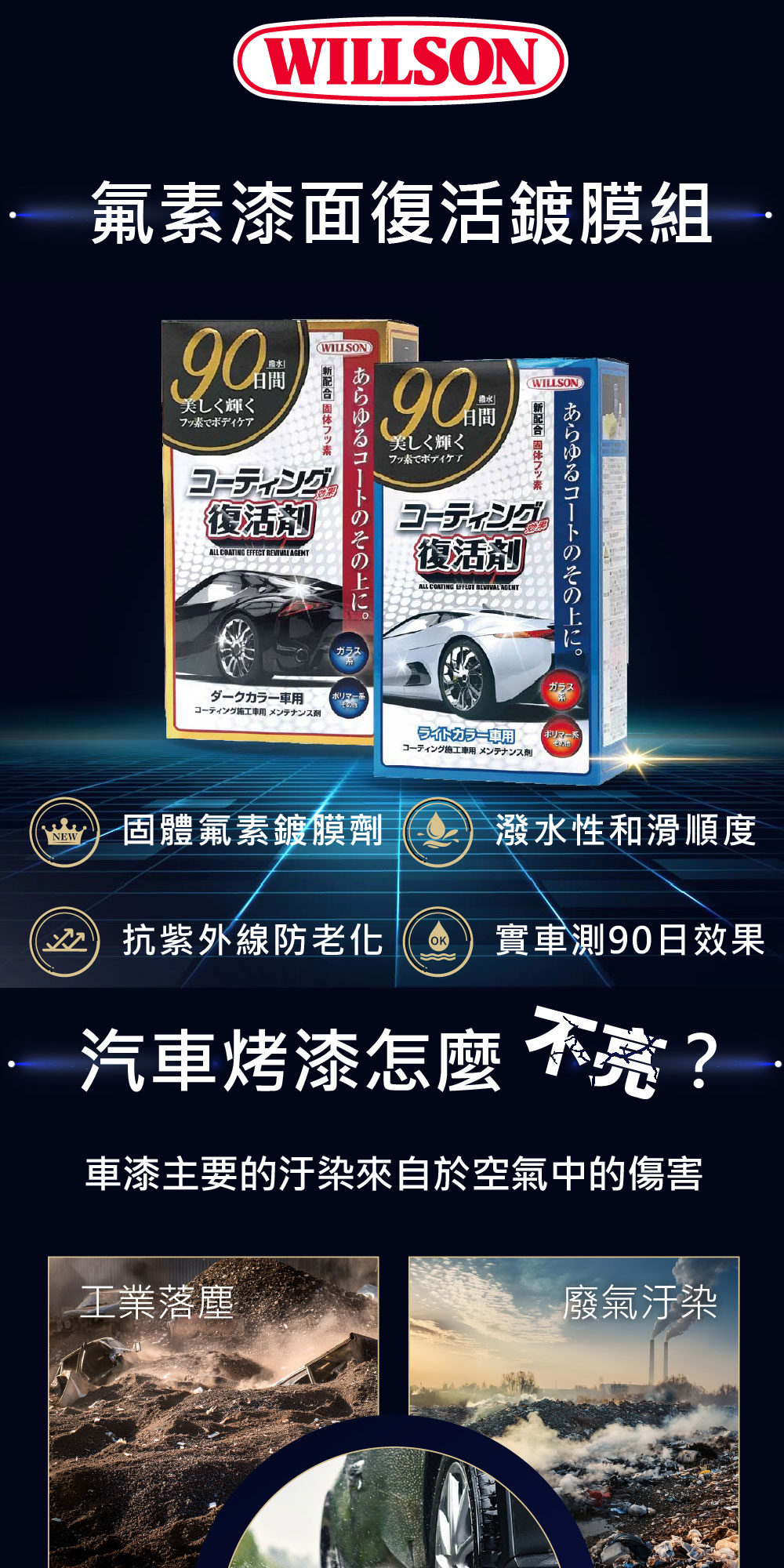 Willson氟素漆面復活鍍膜組Coating Reviver 