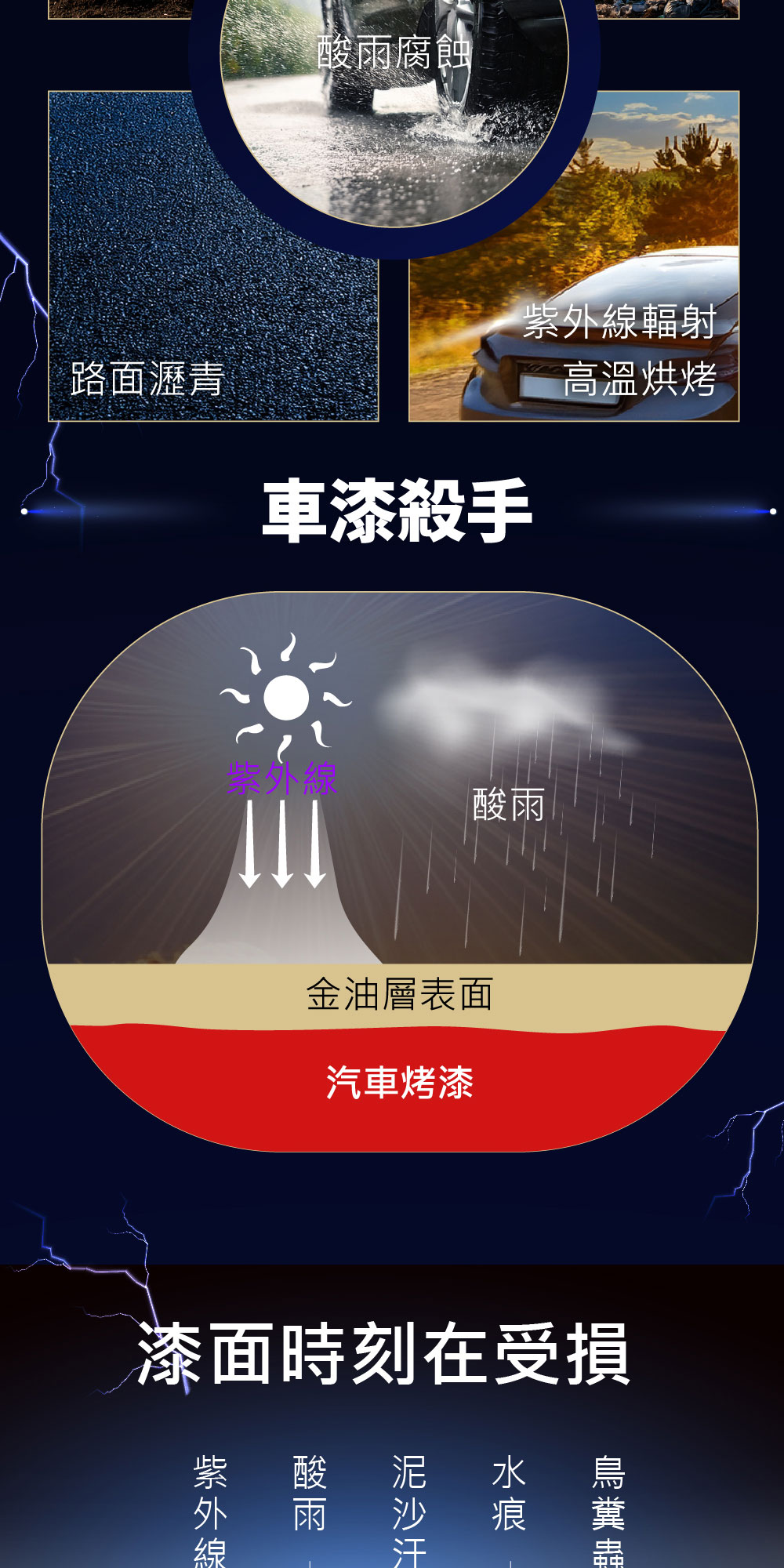 Willson氟素漆面復活鍍膜組Coating Reviver 