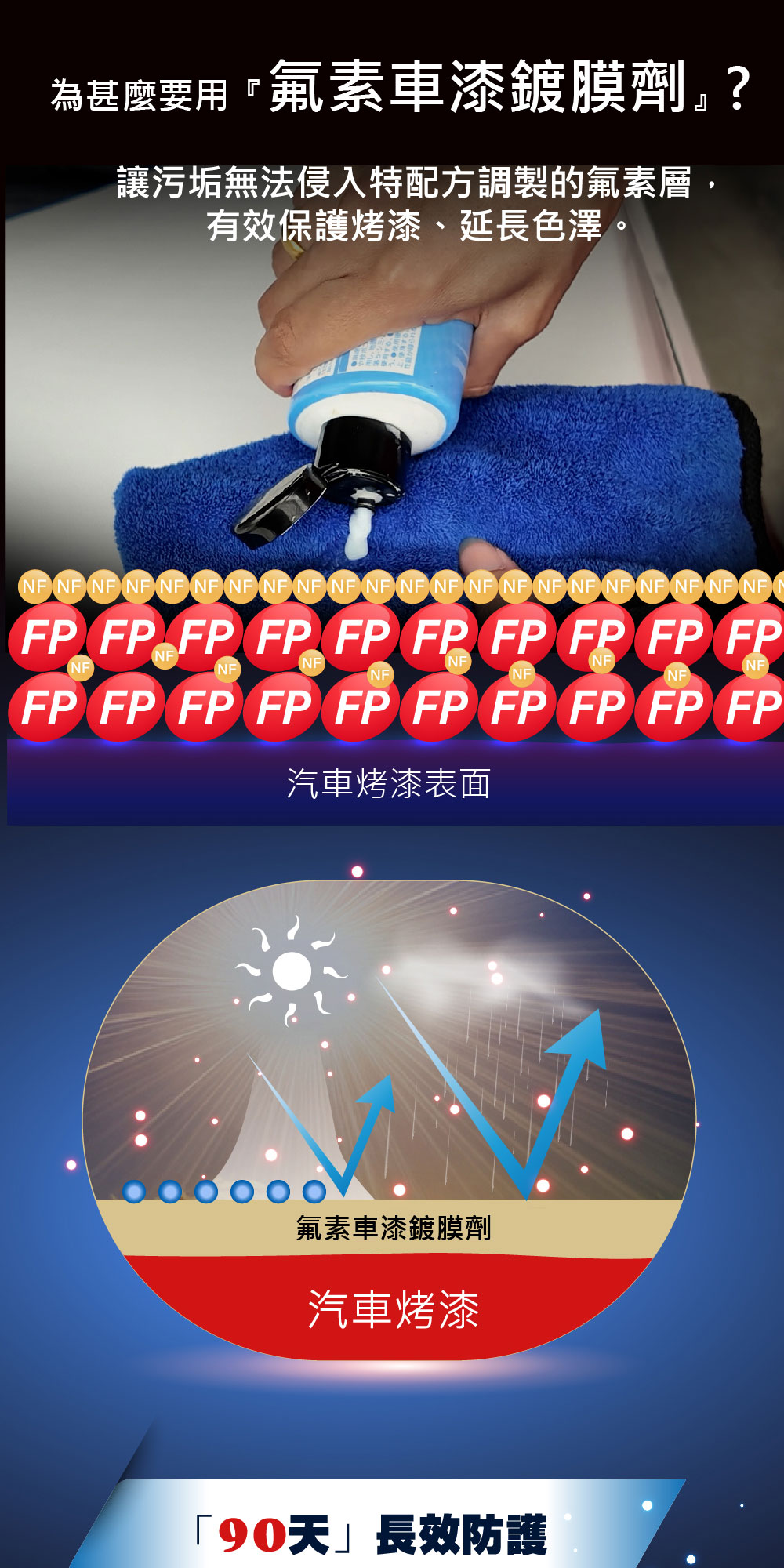 Willson氟素漆面復活鍍膜組Coating Reviver 