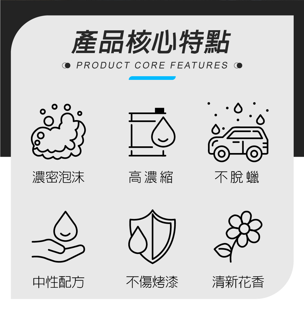 日本Willson 濃縮高泡中性洗車精_品牌核心特點
