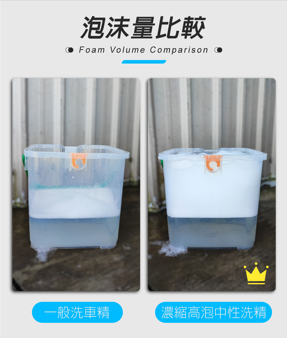 日本Willson 濃縮高泡中性洗車精_泡沫量比較